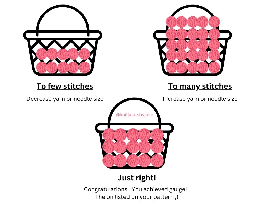 Knitting Basics Understanding Gauge.
An illustration of understanding gauge and how to achieve it